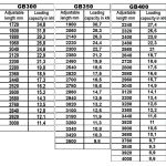 Schroefstempel / Bouwstempels GB 350