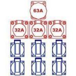 80A kWh meter aansluitkast 80 Amp. type KERAF KEM8003 - 105449 - JSK Handelsonderneming