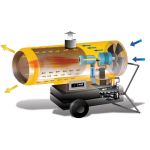 Oklima Heater / Heteluchtkanon Oklima SE 120 - Capaciteit 34 kW - 29.000 Kcal/h - Luchtverplaatsing 1150 m³/h - gratis bezorging - JSK Handelsonderneming