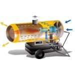 Oklima Heater / Heteluchtkanon Oklima SE 300 - Capaciteit 90kW - 77.500 Kcal/h - Luchtverplaatsing 4300 m³/h - gratis bezorging - JSK Handelsonderneming