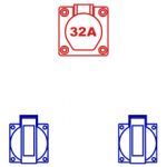 Keraf Domino wandkast IP44 CEE 32A | 1x CEE 32A 5p 400V | 2x schuko 16A 250V | 114426 | Gratis verzending - JSK Handelsonderneming