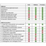 EHBO - BHV container unit | Basic uitvoering | KV1 - JSK Handelsonderneming