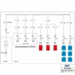Bouwmeterkast 80 Ampère, 3x CEE contactdoos 32A 5-polig 400V, 6x Schuko 230V (2x verdeelslof 3-voudig zwart), standaard heftruck slede, KANTO 2.0