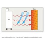 Infraroodstraler VAL-6 – FIR1000 Shizuoka - met ingebouwde thermostaat - wordt niet beïnvloed door wind, dus ook heel geschikt voor buiten - reukloze en rookloze verwarming