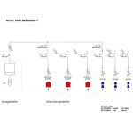 Bouwmeterkast 63 Ampère kunststof KANTO 2.0 | 3x CEE 32A 5p 380V |  6x schuko 16A 230V | KM1.063.00306-1 | EAN: 4068773533046