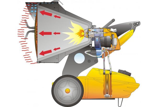 Master infrarood diesel heater XL 9 ER - JSK Handelsonderneming