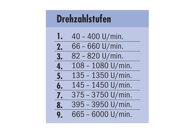 Kolomboormachine BM 36 D Vario / 400 V