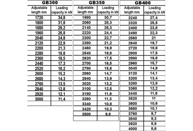 Schroefstempel / Bouwstempels GB 350