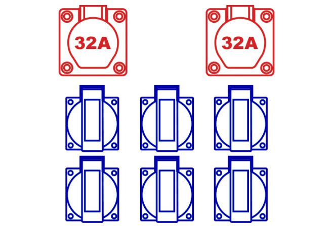 104483 KERAF type KE27-1,  Ypsilon verdeelkast 2x32/5/400 6xSchuKo ingang en doorlus 32A 5p, 1 x automaat 25A 3p C-kar 3 x automaat 16A 1p C-kar 1 x aardlekschakelaar 4p 40A 30mA