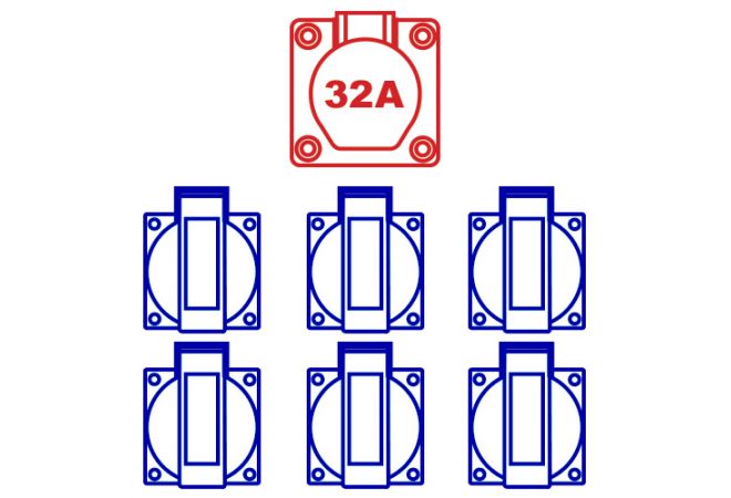 Verdeelkast kunststof type Imst, 3 x aardlekautomaat 16A C-kar 2p 30mA, 1x CEE 32A/5p-380V, 3x schuko 16A-230V, 110841