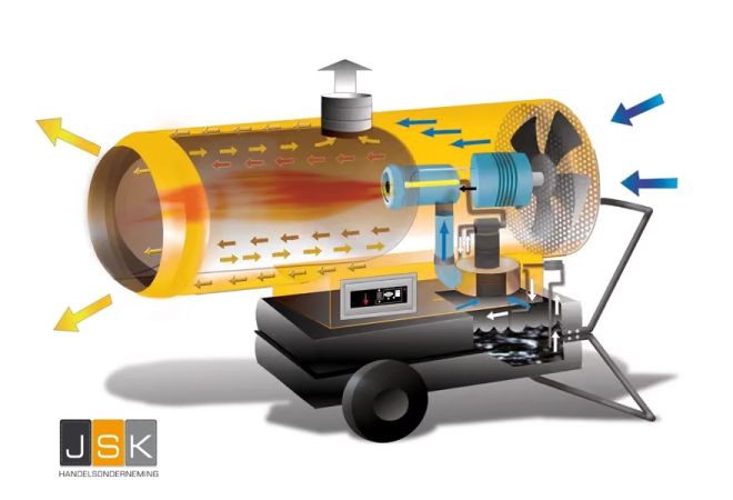 Oklima SE 120 diesel heteluchtkanon indirect gestookt met rookgasafvoer - Capaciteit 34 kW - 29.000 Kcal/h - Luchtverplaatsing 1150 m³/h - Gratis bezorgd