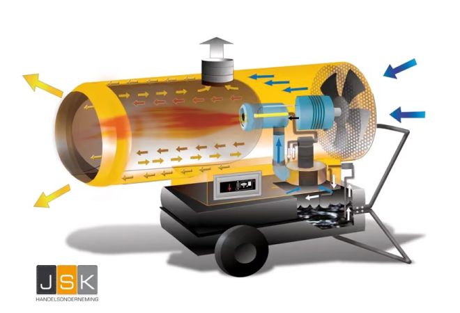 Oklima Heater / Heteluchtkanon Oklima SE 80 - Capaciteit 23 kW - 19.000 Kcal/h - Luchtverplaatsing 550 m³/h - Gratis bezorgd