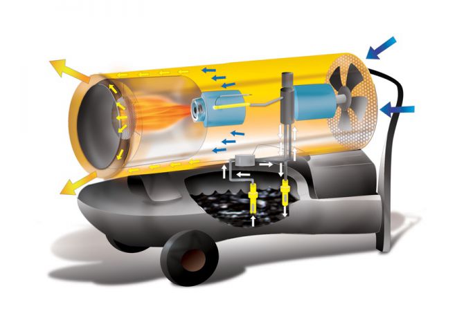 Oklima Heater / Heteluchtkanon SD 170 - Capaciteit 50 kW - 42.000 Kcal/h - Luchtverplaatsing 1400 m³/h - gratis bezorging - JSK Handelsonderneming