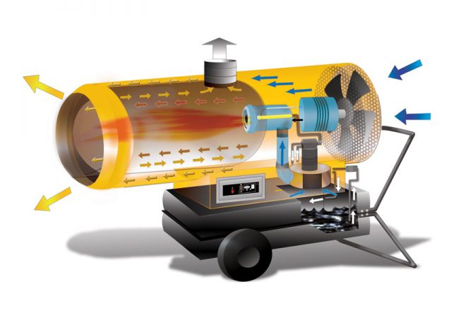 Oklima Heater / Heteluchtkanon Oklima SE 120 - Capaciteit 34 kW - 29.000 Kcal/h - Luchtverplaatsing 1150 m³/h - gratis bezorging - JSK Handelsonderneming