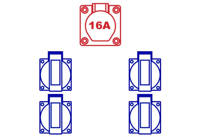 Keraf Domino wandkast IP44 CEE 16A | 1x CEE 16A 5p 400V | 4x schuko 16A 250V | 114627 | Gratis verzending - JSK Handelsonderneming