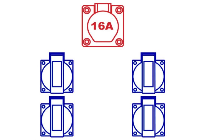 Keraf Domino wandkast IP44 CEE 16A | 1x CEE 16A 5p 400V | 4x schuko 16A 250V | 114627 | Gratis verzending - JSK Handelsonderneming