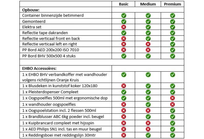 EHBO - BHV container unit | Basic uitvoering | KV1 - JSK Handelsonderneming