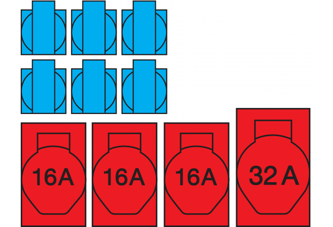 Wandverdeler lege behuizing voorbedraad | 1x CEE 32A 5p 380V | 2x CEE 16A 5p 380V | 3x schuko 16A 230V | "WERSAU" | 056.123.0000-V