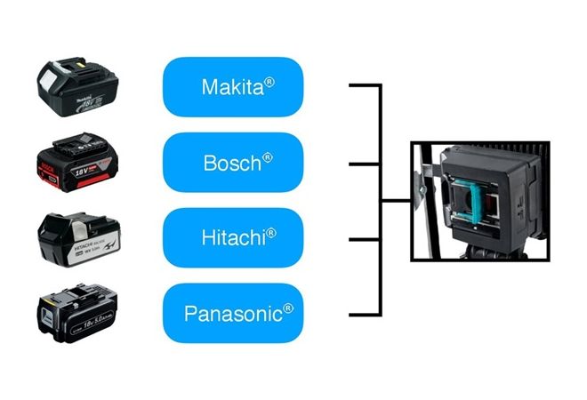121300 | FENON ToolWizard TW-40A inclusief type A 4-1 machine accu adapter. Geschikt voor Makita, Bosch, Panasonic en Hikoki. - JSK Handelsonderneming