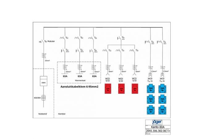 Bouwmeterkast 80 Ampère, 3x CEE contactdoos 32A 5-polig 400V, 6x Schuko 230V (2x verdeelslof 3-voudig zwart), standaard heftruck slede, KANTO 2.0