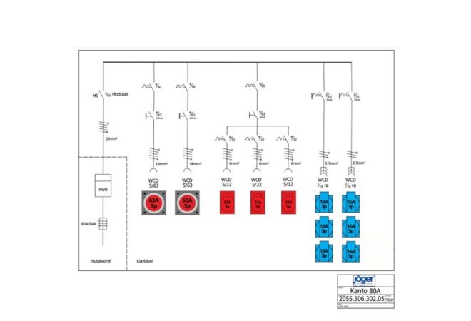 Kunststof Bouwstroomverdeler 80 Ampère, 2x CEE contactdoos 63A 5-polig 400V, 3x CEE contactdoos 32A 5-polig 400V, 6x Schuko 230V (2x verdeelslof 3-voudig zwart), standaard heftruck slede, KANTO 2.0