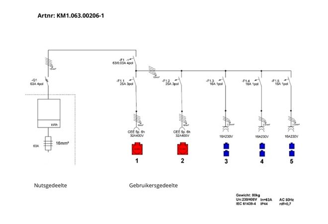 Bouwmeterkast 63 Ampère kunststof KANTO 2.0 | 1x CEE 32A 5p 380V |  6x schuko 16A 230V | KM1.063.00206-1 | EAN: 4068773533039