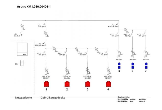 80A Bouwmeterkast KANTO 2.0 | 4x CEE 32A 5p 6h 400V | 6x Schuko 16A 2p+RA 230V | KM1.080.00406-1 | EAN: 4068773533183