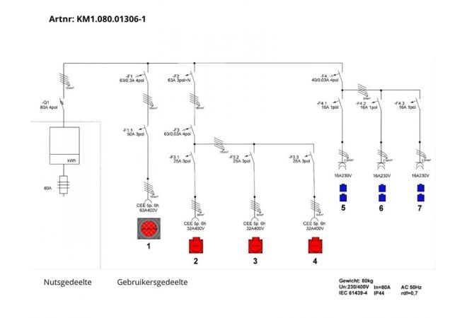 80A Bouwmeterkast KANTO 2.0 | 1x CEE 63A 5p 6h 400V | 3x CEE 32A 5p 6h 400V | 6x Schuko 16A 2p+RA 230V
