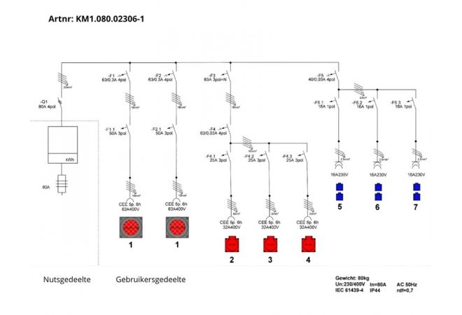 80A Bouwmeterkast KANTO 2.0 | 2x CEE 63A 5p 6h 400V |  3x CEE 32A 5p 6h 400V |  6x Schuko 16A 2p+RA 230V