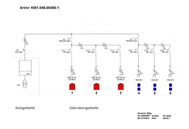 Bouwmeterkast 40 Ampère kunststof KANTO 2.0 | 2x CEE 32A 5p 6h 400V | 6x Schuko 16A 2p+RA 230V | KM1.040.00206-1 | EAN: 4068773533015