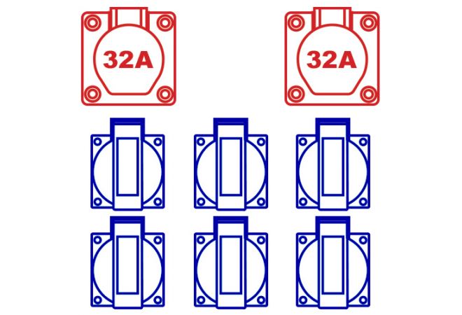Ypsilon Verdeelkast KE27-1 32A | doorlus 32A 5p 400V 2x CEE 32A 5p 400V | 6x schuko 16A 2p+RA 230V | 104483