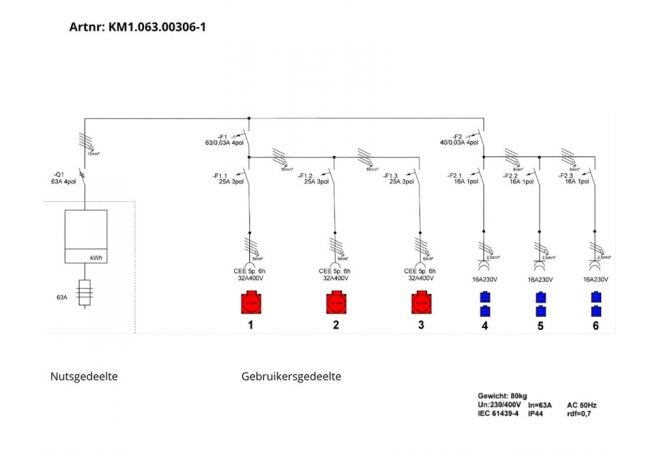 Bouwmeterkast 63 Ampère kunststof KANTO 2.0 | 3x CEE 32A 5p 380V |  6x schuko 16A 230V | KM1.063.00306-1 | EAN: 4068773533046