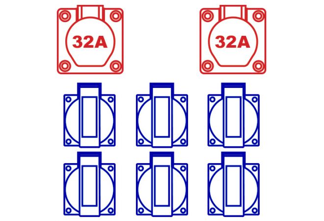 Keraf KE27-1N Zwerfkast / Verdeelkast type Ypsilon | doorlus CEE 32A 5p 400V 2x CEE 32A 5p 400V 6x schuko 16A 2p+RA 230V, CEE 32A 5p 400V, 108190 - JSK Handelsonderneming