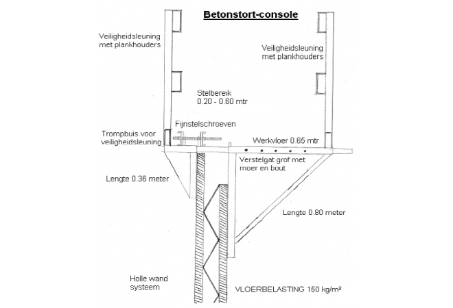 Beton Stortconsole